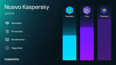 Kaspersky Total Security 2025 Portable Download
