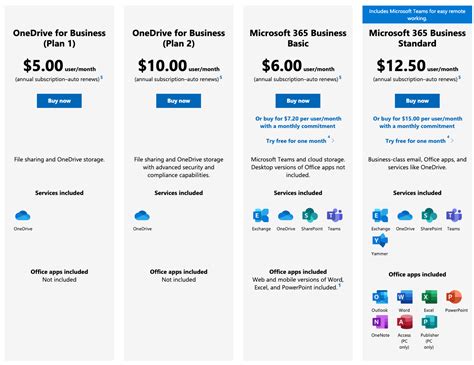 OneDrive For Business Plan 2 2025 No Survey Download
