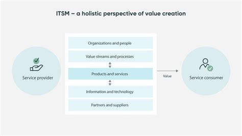 ServiceNow ITSM 2025 Latest Version Download
